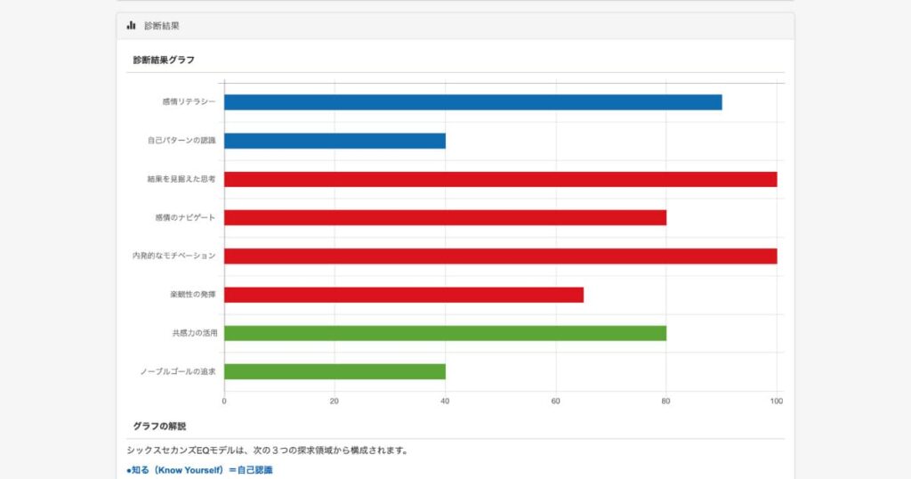 EQ(こころの知能指数）の測り方|6つの無料サイトで測ってみた！