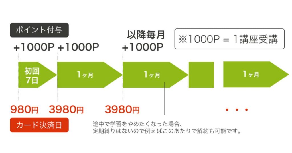 マインドフルネスの資格が取得できるおすすめ講座4選！料金・口コミ