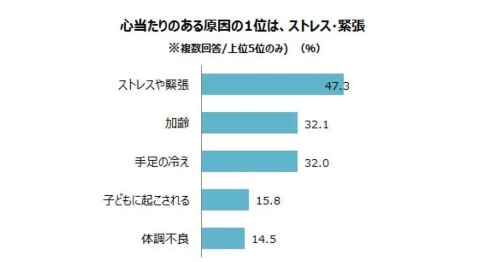 不眠症　改善　認知行動療法　Awarefy 口コミ　できること